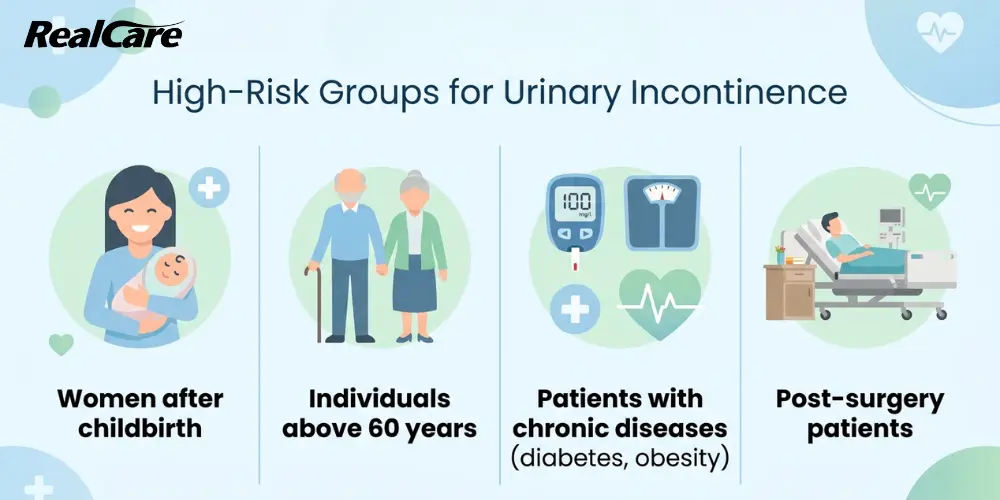 risk in incontinence- realcare