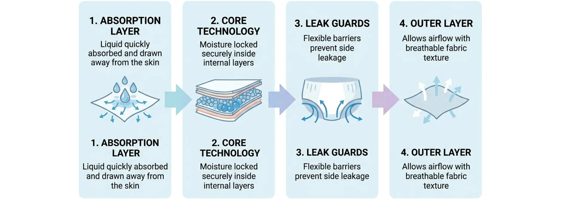 Disposable underwear for adults - Realcare premium adult Pants. Disposalble Adult Diaper Pants